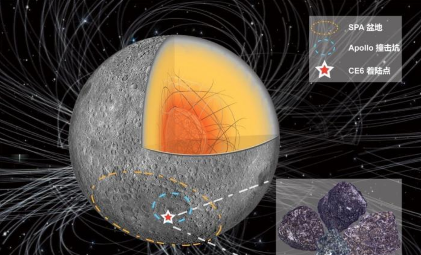 嫦娥六號月壤研究獲新成果 中國科學(xué)家首揭月球背面古磁場信息